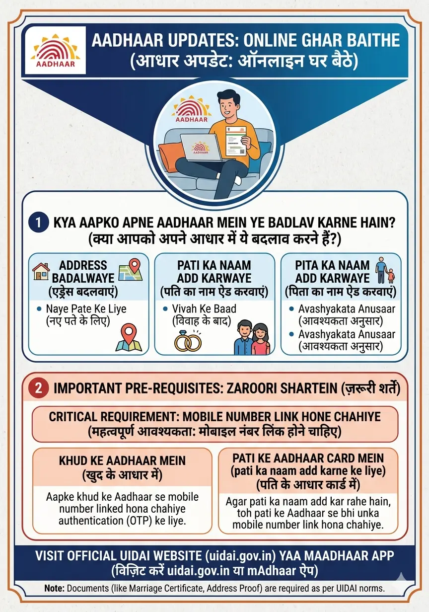 Aadhaar Home Service